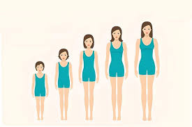 Nguyên nhân gây rối loạn nội tiết tố nữ -do tuổi dậy thì.